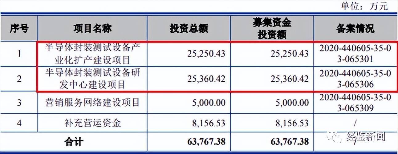 联动科技是干什么的?联动科技招股说明书?-第1张图片-博通理财 联动科技是干什么的?联动科技招股说明书?-第1张图片-博通理财