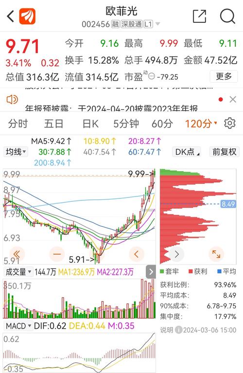 欧菲光股票费用?欧菲光股票费用行情走势图东方财富网?-第1张图片-博通理财 欧菲光股票费用?欧菲光股票费用行情走势图东方财富网?-第1张图片-博通理财