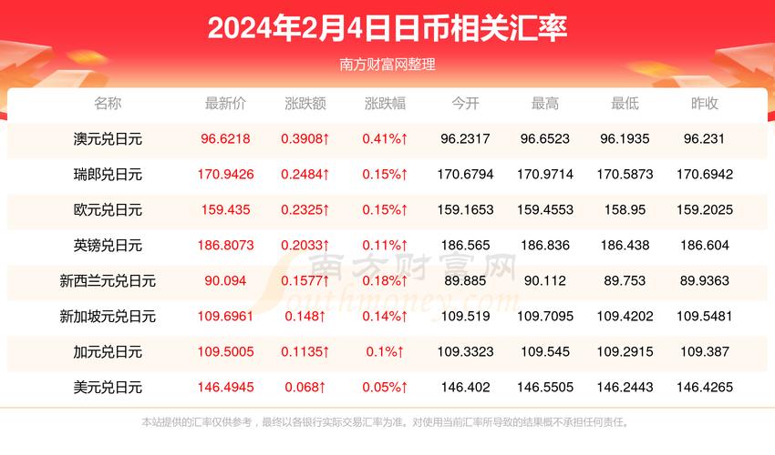 五百人民币换多少日元,五百人民币相当于多少日元?-第2张图片-博通理财 五百人民币换多少日元,五百人民币相当于多少日元?-第2张图片-博通理财