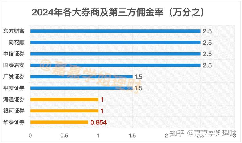 平安证券佣金怎么查?怎么查平安证券的佣金?-第2张图片-博通理财 平安证券佣金怎么查?怎么查平安证券的佣金?-第2张图片-博通理财