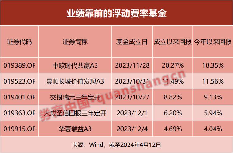 新发基金值得买吗,新发基金有什么优势吗?-第2张图片-博通理财 新发基金值得买吗,新发基金有什么优势吗?-第2张图片-博通理财