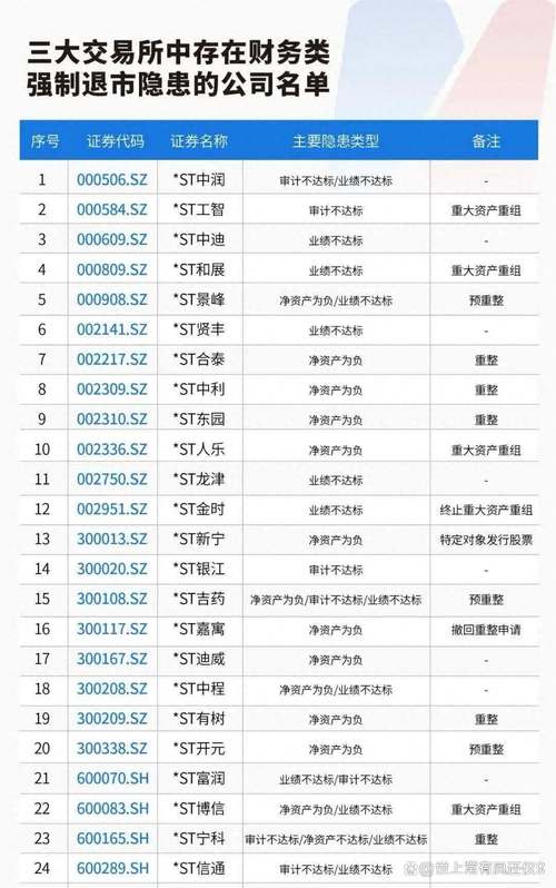 深市和深主板有什么区别?深市主板和沪市主板的区别?-第1张图片-博通理财 深市和深主板有什么区别?深市主板和沪市主板的区别?-第1张图片-博通理财