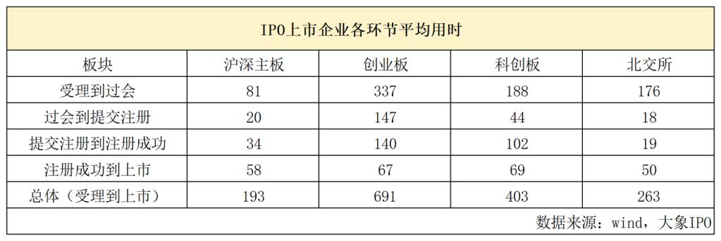 深市和深主板有什么区别?深市主板和沪市主板的区别?-第2张图片-博通理财 深市和深主板有什么区别?深市主板和沪市主板的区别?-第2张图片-博通理财