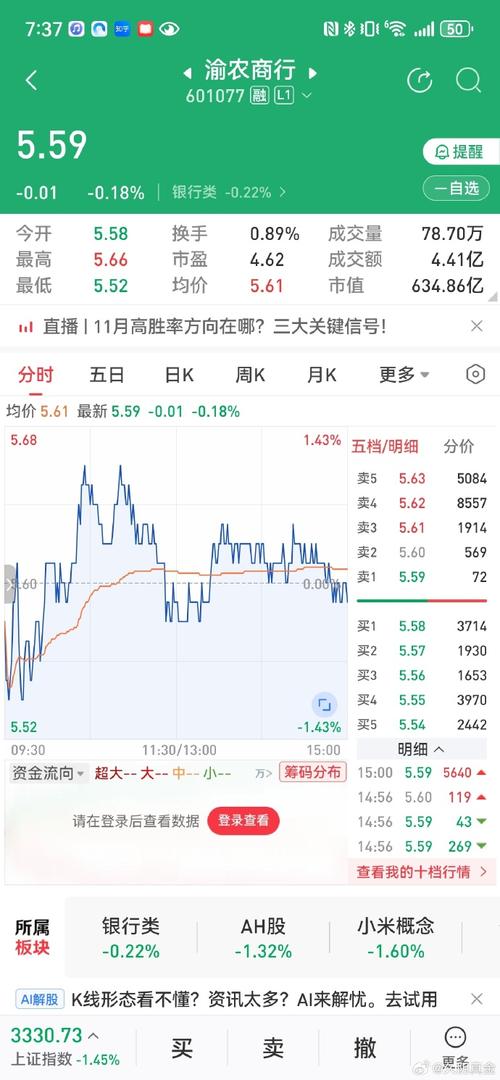 渝农商行为什么这么跌?渝农商行为什么不涨?-第2张图片-博通理财 渝农商行为什么这么跌?渝农商行为什么不涨?-第2张图片-博通理财