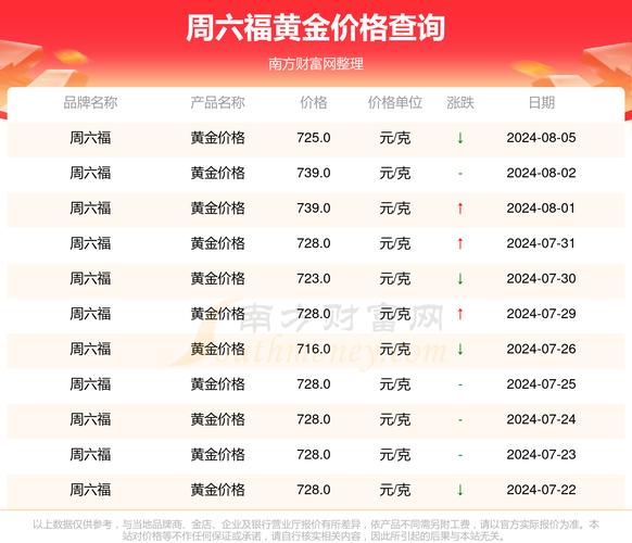 周六福白银费用查询?周六福白银回收费用今天多少一克?-第1张图片-博通理财 周六福白银费用查询?周六福白银回收费用今天多少一克?-第1张图片-博通理财