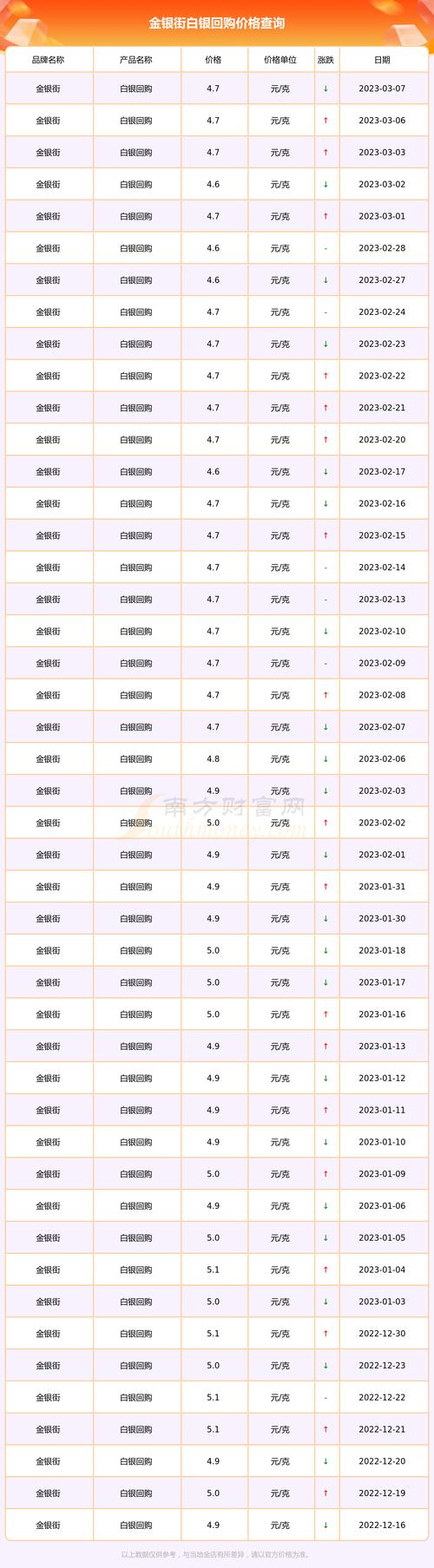 周六福白银费用查询?周六福白银回收费用今天多少一克?-第2张图片-博通理财 周六福白银费用查询?周六福白银回收费用今天多少一克?-第2张图片-博通理财