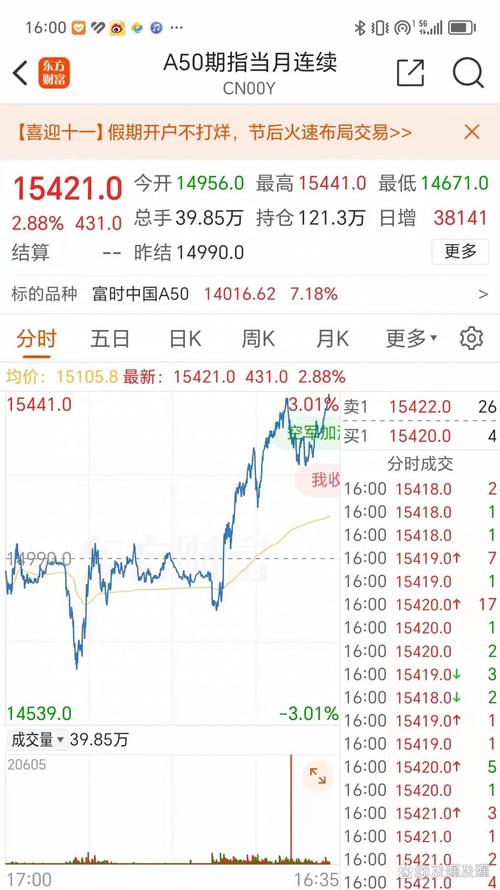 一般低开几个点就不能买了?股票低开比较多多少个点?-第2张图片-博通理财 一般低开几个点就不能买了?股票低开比较多多少个点?-第2张图片-博通理财