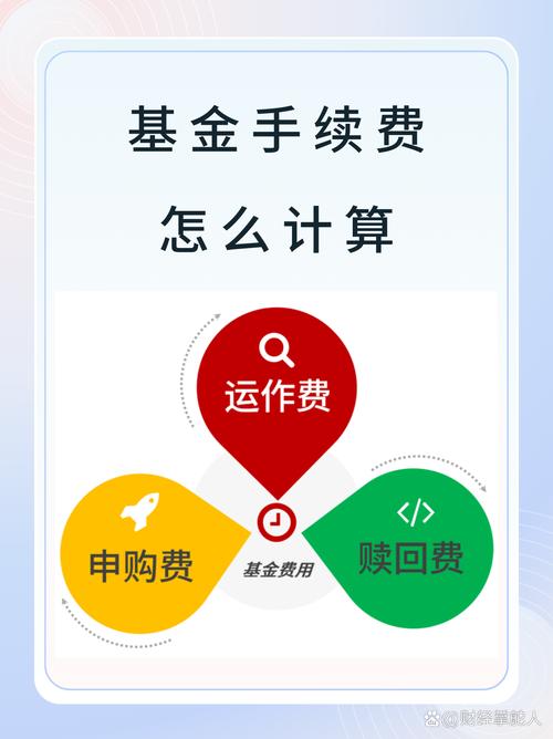 基金买卖的价差免税吗,基金买卖差价收取增值税-第1张图片-博通理财 基金买卖的价差免税吗,基金买卖差价收取增值税-第1张图片-博通理财