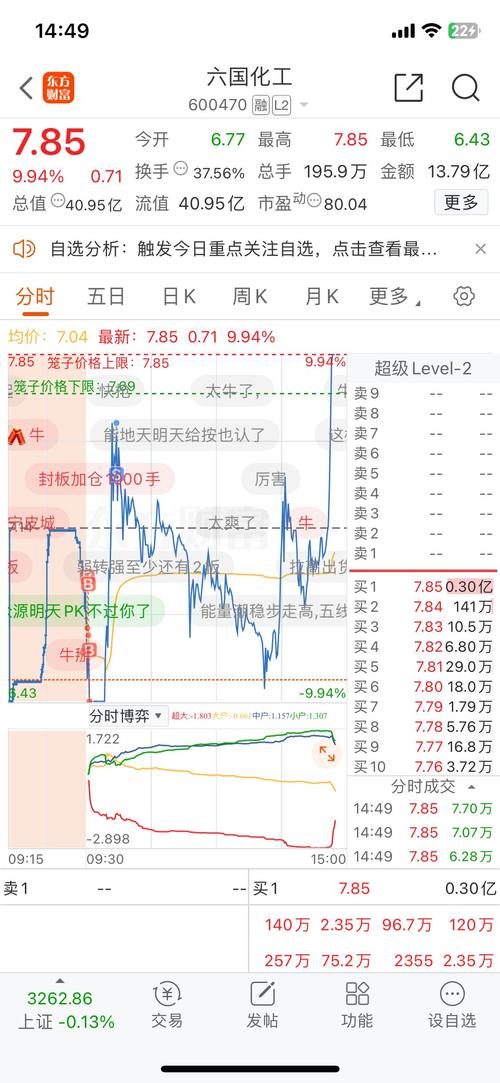 依米康股票走势历史,依米康股票历史交易数据?-第2张图片-博通理财 依米康股票走势历史,依米康股票历史交易数据?-第2张图片-博通理财