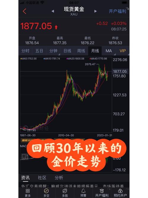 近日金价走势分析,金价大幅下滑?-第2张图片-博通理财 近日金价走势分析,金价大幅下滑?-第2张图片-博通理财