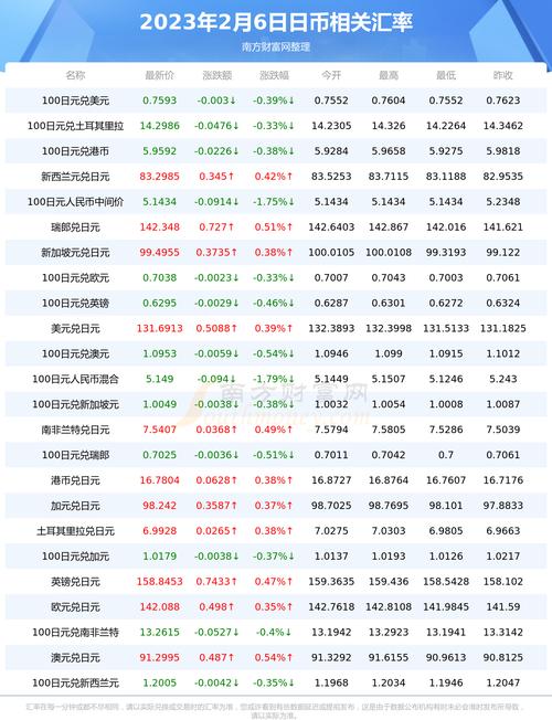 五十七万日币兑换多少人民币?57万日币折合人民币多少钱?-第1张图片-博通理财 五十七万日币兑换多少人民币?57万日币折合人民币多少钱?-第1张图片-博通理财