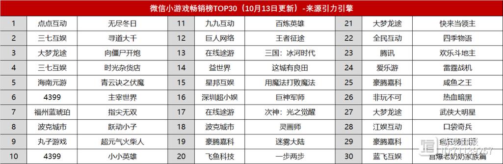 冰川网络网游手游排名榜,冰川网络最新国战手游-第2张图片-博通理财 冰川网络网游手游排名榜,冰川网络最新国战手游-第2张图片-博通理财