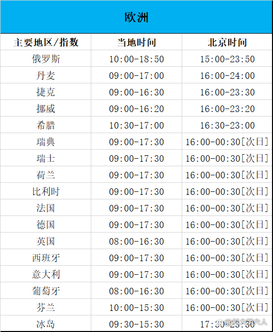 大盘下午几点开盘,大盘下午几点开始-第1张图片-博通理财 大盘下午几点开盘,大盘下午几点开始-第1张图片-博通理财
