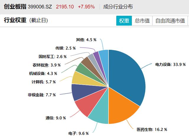 创业板比较高涨多少点?创业板最大涨幅为10%对吗?-第2张图片-博通理财 创业板比较高涨多少点?创业板最大涨幅为10%对吗?-第2张图片-博通理财
