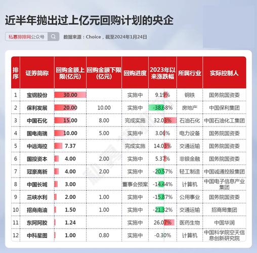 中字头央企基金有哪些,中字头国企基金?-第1张图片-博通理财 中字头央企基金有哪些,中字头国企基金?-第1张图片-博通理财