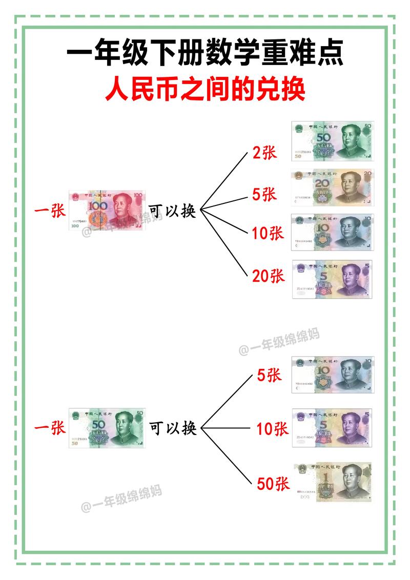怎么看人民币是贬值还是升值?怎么看人民币有没有贬值?-第1张图片-博通理财 怎么看人民币是贬值还是升值?怎么看人民币有没有贬值?-第1张图片-博通理财