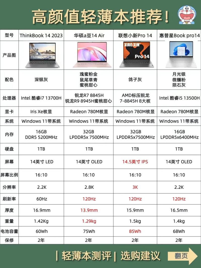 前十笔记本排名,前十公认比较好用的笔记本-第1张图片-博通理财 前十笔记本排名,前十公认比较好用的笔记本-第1张图片-博通理财