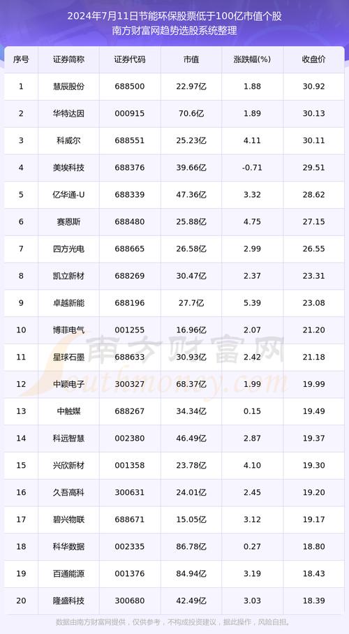 什么叫碳中和股票,什么是碳中和的股票-第1张图片-博通理财 什么叫碳中和股票,什么是碳中和的股票-第1张图片-博通理财