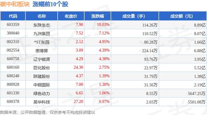 什么叫碳中和股票,什么是碳中和的股票-第2张图片-博通理财 什么叫碳中和股票,什么是碳中和的股票-第2张图片-博通理财