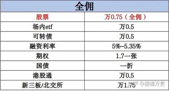 科创板股票开户条件知识,科创板股票开户条件知识测评?-第1张图片-博通理财 科创板股票开户条件知识,科创板股票开户条件知识测评?-第1张图片-博通理财