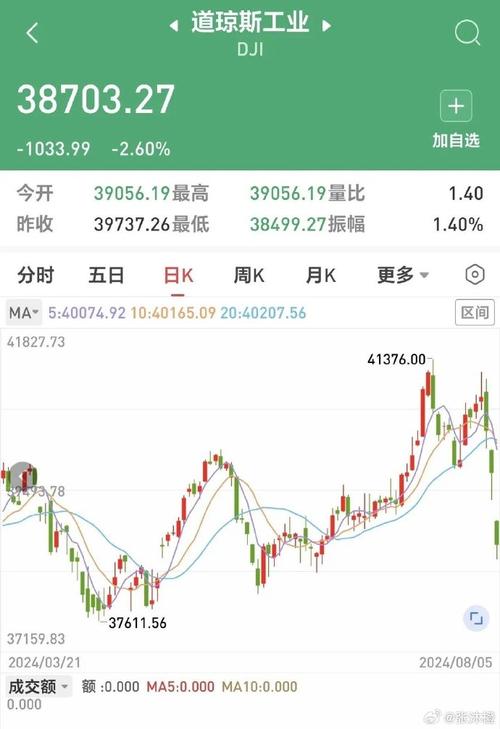 股市行情美国,美国股市实时行情-第2张图片-博通理财 股市行情美国,美国股市实时行情-第2张图片-博通理财