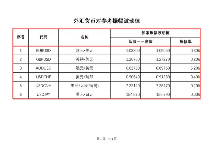 外汇的报价单位是什么?外汇报价要素?-第1张图片-博通理财 外汇的报价单位是什么?外汇报价要素?-第1张图片-博通理财