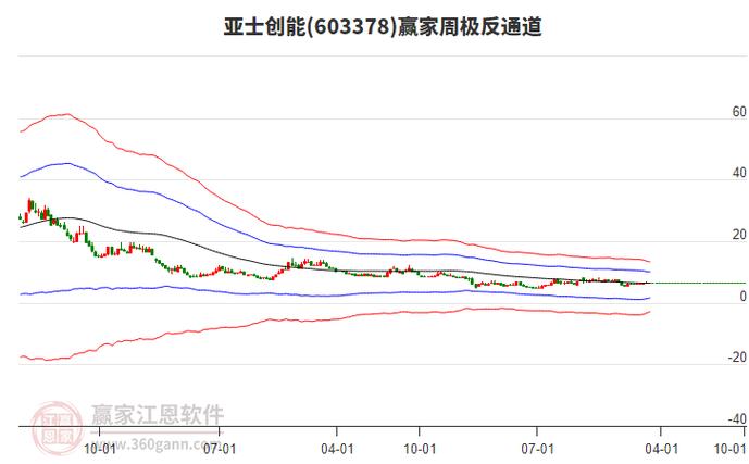 亚士创能股票怎么了?亚士创能是什么板块?-第1张图片-博通理财 亚士创能股票怎么了?亚士创能是什么板块?-第1张图片-博通理财