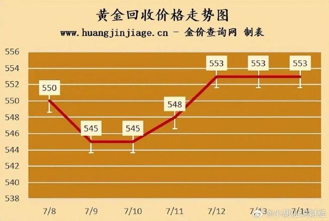 中国黄金费用走势?24年黄金费用走势图?-第2张图片-博通理财 中国黄金费用走势?24年黄金费用走势图?-第2张图片-博通理财