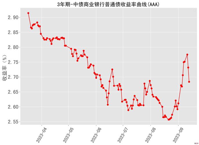 中国黄金费用走势?24年黄金费用走势图?-第1张图片-博通理财 中国黄金费用走势?24年黄金费用走势图?-第1张图片-博通理财