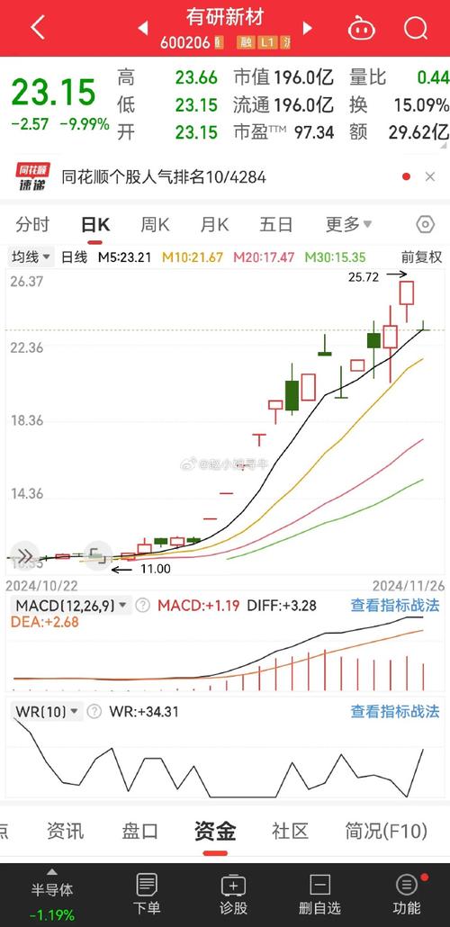 新研股份股吧为什么不涨?新研股份为什么会跌得这么厉害?-第1张图片-博通理财 新研股份股吧为什么不涨?新研股份为什么会跌得这么厉害?-第1张图片-博通理财