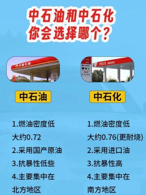 中石油和中石化费用一样吗??中石油和中石化价钱?-第2张图片-博通理财 中石油和中石化费用一样吗??中石油和中石化价钱?-第2张图片-博通理财