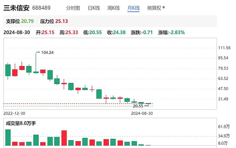 次新股有什么特点,什么是次新股 有哪些特征-第2张图片-博通理财 次新股有什么特点,什么是次新股 有哪些特征-第2张图片-博通理财