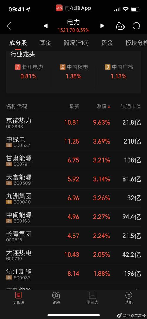 电力板块还有希望吗,电力板块结束了吗?-第2张图片-博通理财 电力板块还有希望吗,电力板块结束了吗?-第2张图片-博通理财