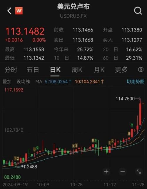 俄乌战争卢布贬值了多少,俄乌战争卢布贬值了多少倍?-第2张图片-博通理财 俄乌战争卢布贬值了多少,俄乌战争卢布贬值了多少倍?-第2张图片-博通理财