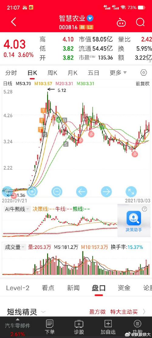 什么是龙头股?怎么找??何为龙头股,龙头股有什么基本特征?-第2张图片-博通理财 什么是龙头股?怎么找??何为龙头股,龙头股有什么基本特征?-第2张图片-博通理财