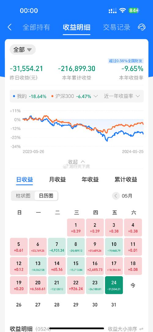 货币基金本金会亏完吗,货币基金 本金-第1张图片-博通理财 货币基金本金会亏完吗,货币基金 本金-第1张图片-博通理财