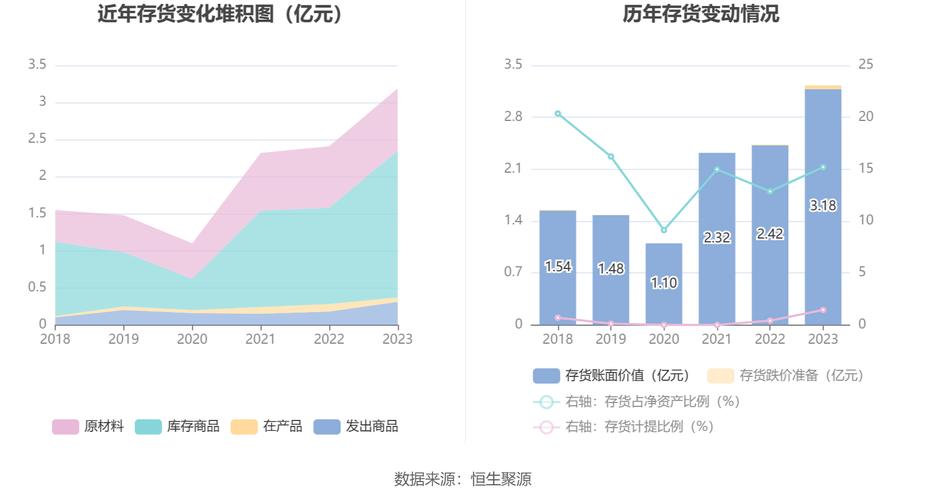 山东赫达是什么板块,山东赫达行业地位?-第2张图片-博通理财 山东赫达是什么板块,山东赫达行业地位?-第2张图片-博通理财