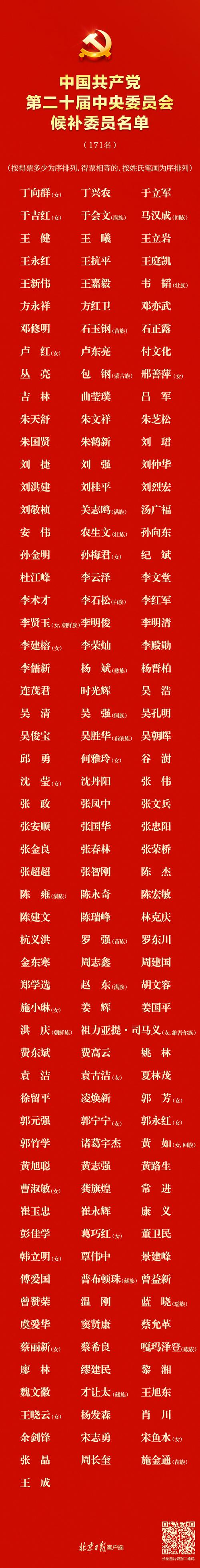 中央候补委员有多少个名额?中央候补委员有多大的权力?-第1张图片-博通理财 中央候补委员有多少个名额?中央候补委员有多大的权力?-第1张图片-博通理财