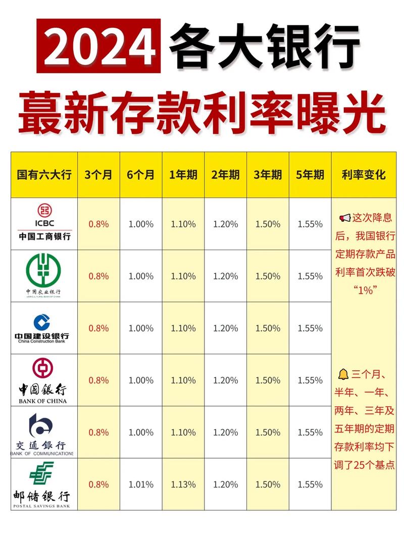 活期与定期存款利率?活期与定期存款利率2024?-第2张图片-博通理财 活期与定期存款利率?活期与定期存款利率2024?-第2张图片-博通理财