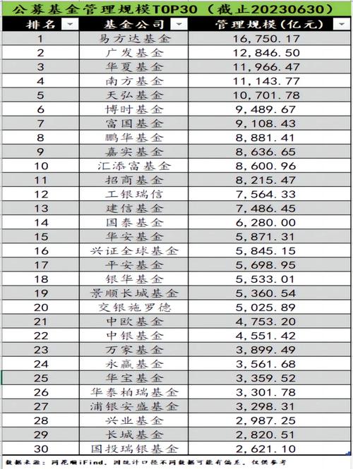 华安基金是国企还是央企,中国前十基金公司排名-第1张图片-博通理财 华安基金是国企还是央企,中国前十基金公司排名-第1张图片-博通理财