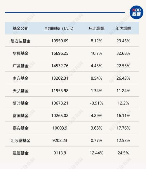 华安基金是国企还是央企,中国前十基金公司排名-第2张图片-博通理财 华安基金是国企还是央企,中国前十基金公司排名-第2张图片-博通理财