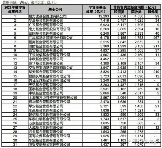 注册基金管理公司排名?著名的基金管理公司?-第1张图片-博通理财 注册基金管理公司排名?著名的基金管理公司?-第1张图片-博通理财