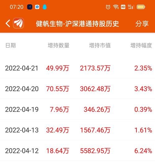 健帆生物股票排名榜,健帆生物股票上市费用?-第2张图片-博通理财 健帆生物股票排名榜,健帆生物股票上市费用?-第2张图片-博通理财