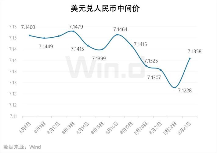 最近一个月美元汇率对比,近一月美金汇率-第2张图片-博通理财 最近一个月美元汇率对比,近一月美金汇率-第2张图片-博通理财