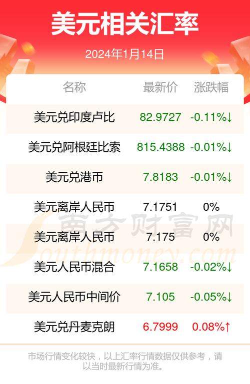 最近一个月美元汇率对比,近一月美金汇率-第1张图片-博通理财 最近一个月美元汇率对比,近一月美金汇率-第1张图片-博通理财
