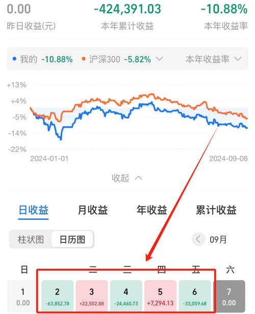 基金能看当天走势吗,基金是否可以看当天情况-第1张图片-博通理财 基金能看当天走势吗,基金是否可以看当天情况-第1张图片-博通理财