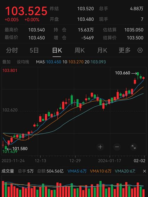 基金能看当天走势吗,基金是否可以看当天情况-第2张图片-博通理财 基金能看当天走势吗,基金是否可以看当天情况-第2张图片-博通理财