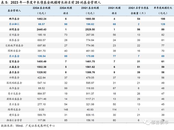 基金每期是指多久?基金是多少个月为一个季度?-第2张图片-博通理财 基金每期是指多久?基金是多少个月为一个季度?-第2张图片-博通理财