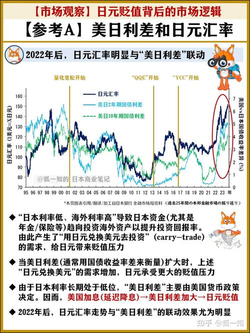 日元为什么贬值了,日元为什么又开始降了-第2张图片-博通理财 日元为什么贬值了,日元为什么又开始降了-第2张图片-博通理财