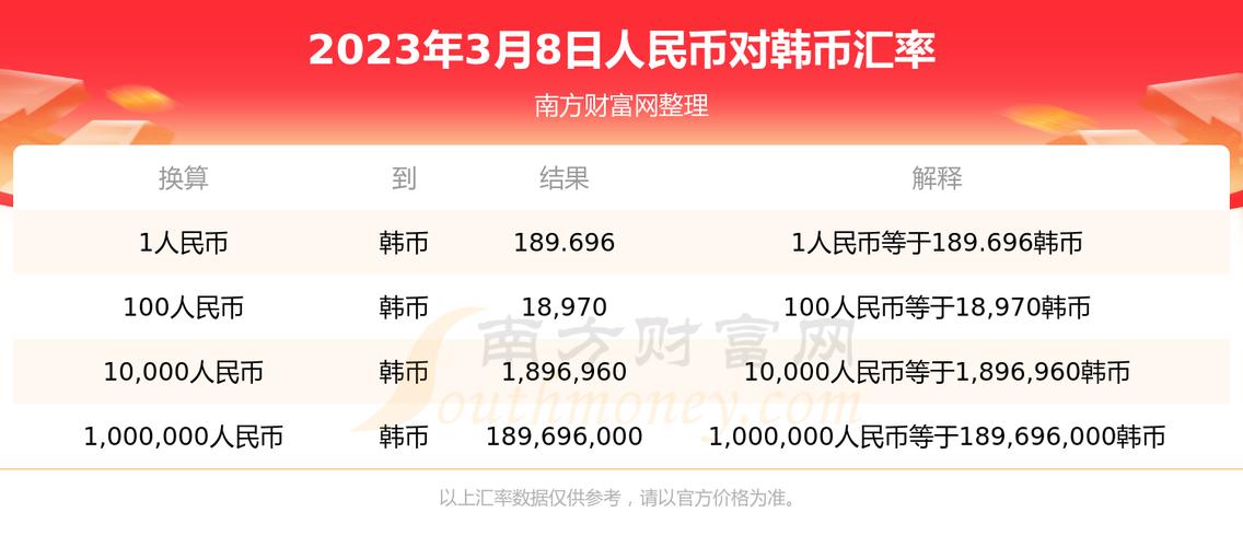 韩元怎么换算成人民币?韩元怎么换算成人民币的?-第2张图片-博通理财 韩元怎么换算成人民币?韩元怎么换算成人民币的?-第2张图片-博通理财